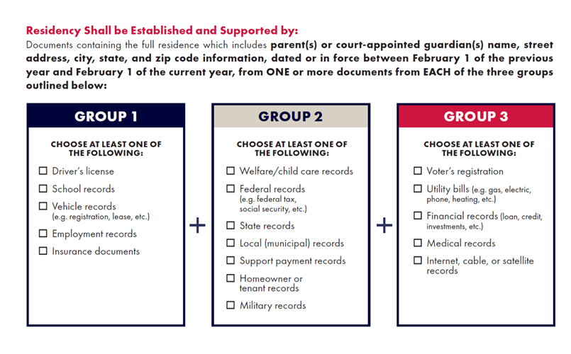 Residence Requirement Checklist